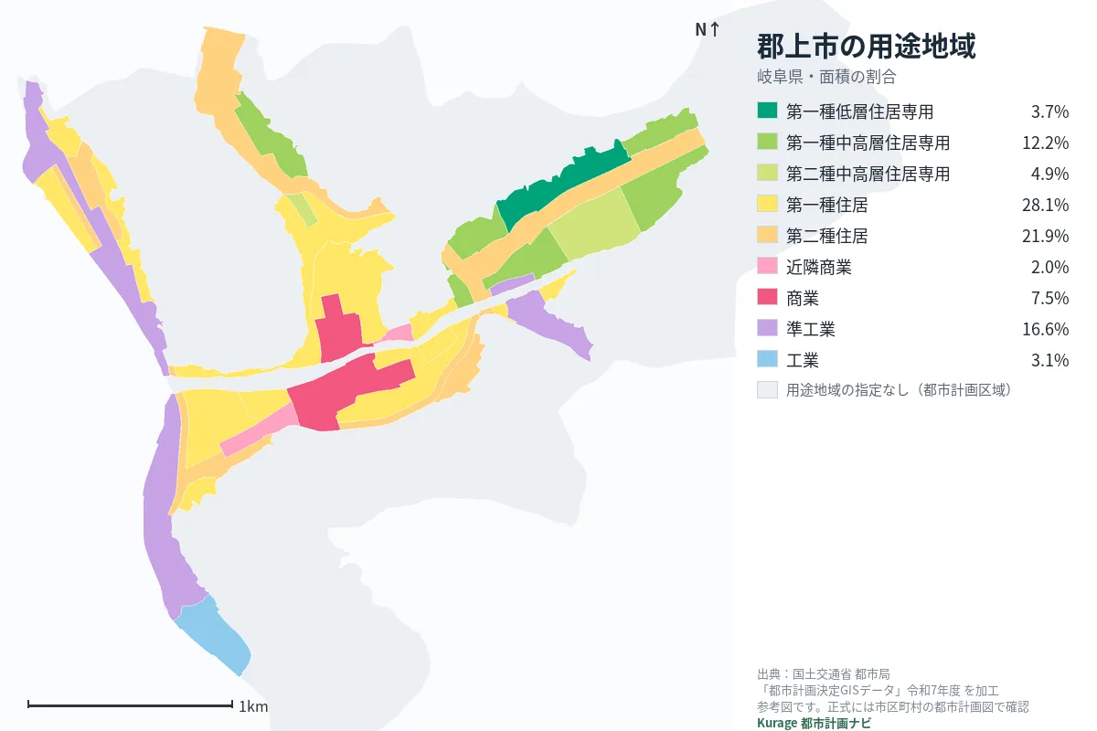 郡上市の用途地域マップ(色分けと面積の割合)