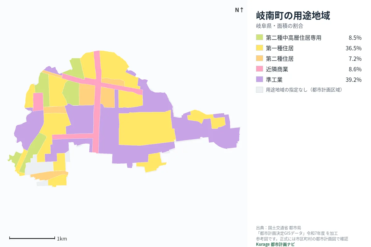 岐南町の用途地域マップ(色分けと面積の割合)