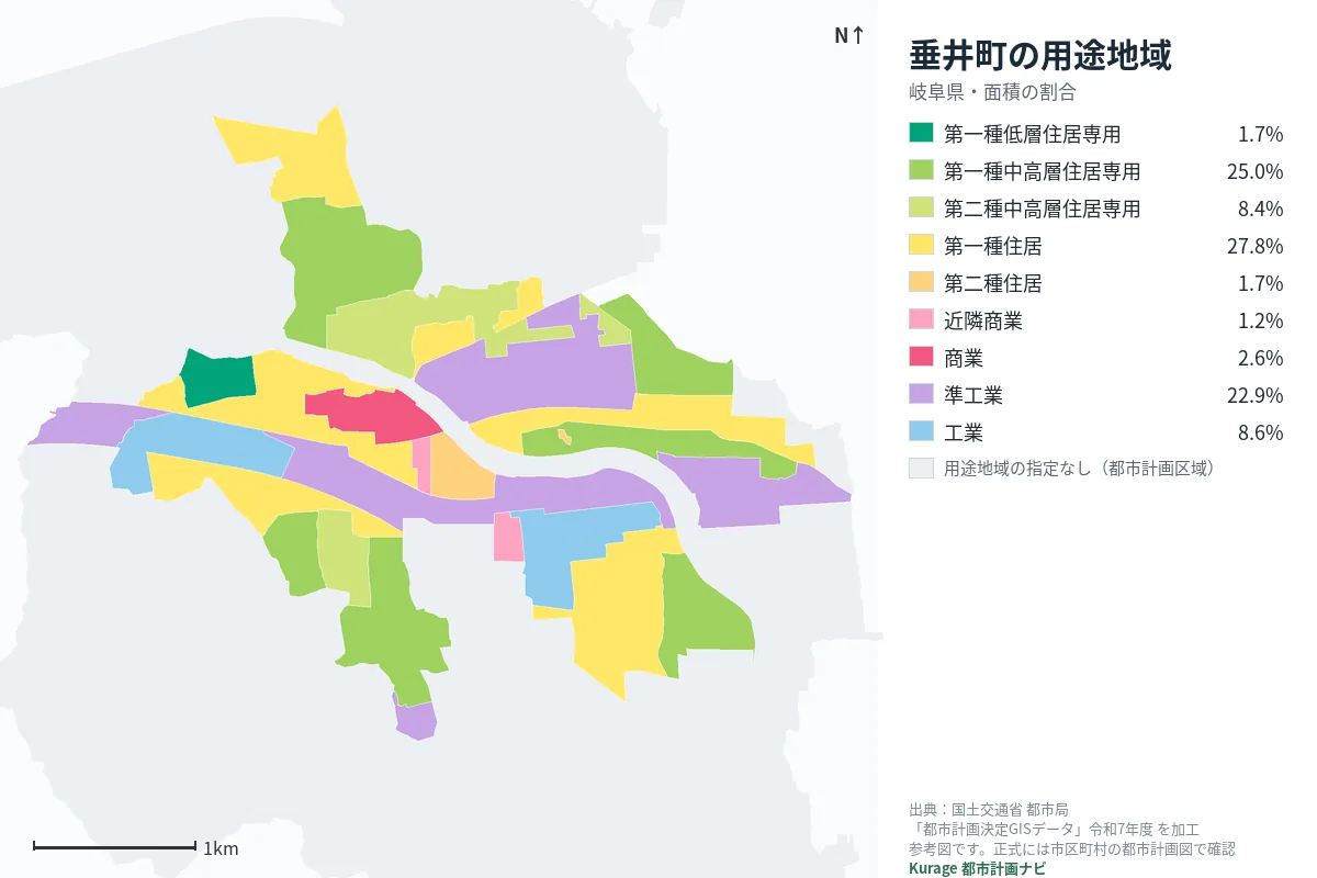 垂井町の用途地域マップ（色分けと面積の割合）
