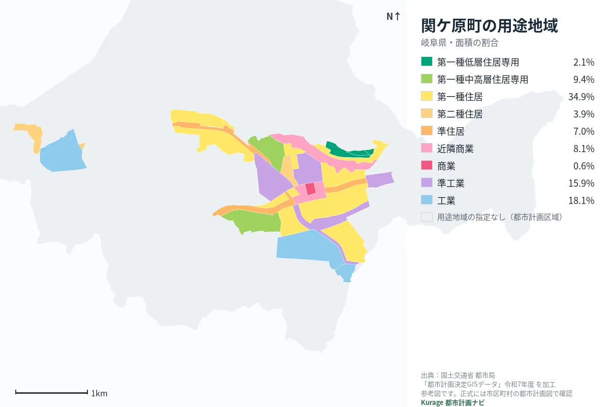 関ケ原町の用途地域マップ(色分けと面積の割合)