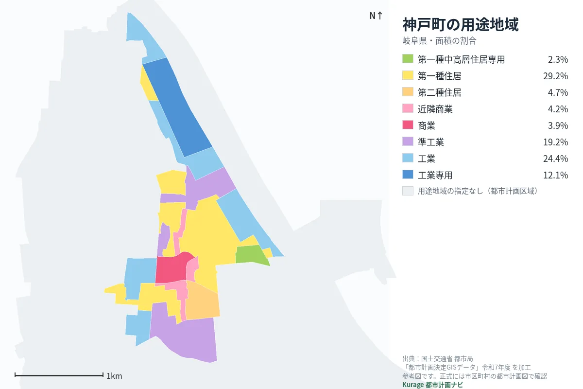 神戸町の用途地域マップ（色分けと面積の割合）