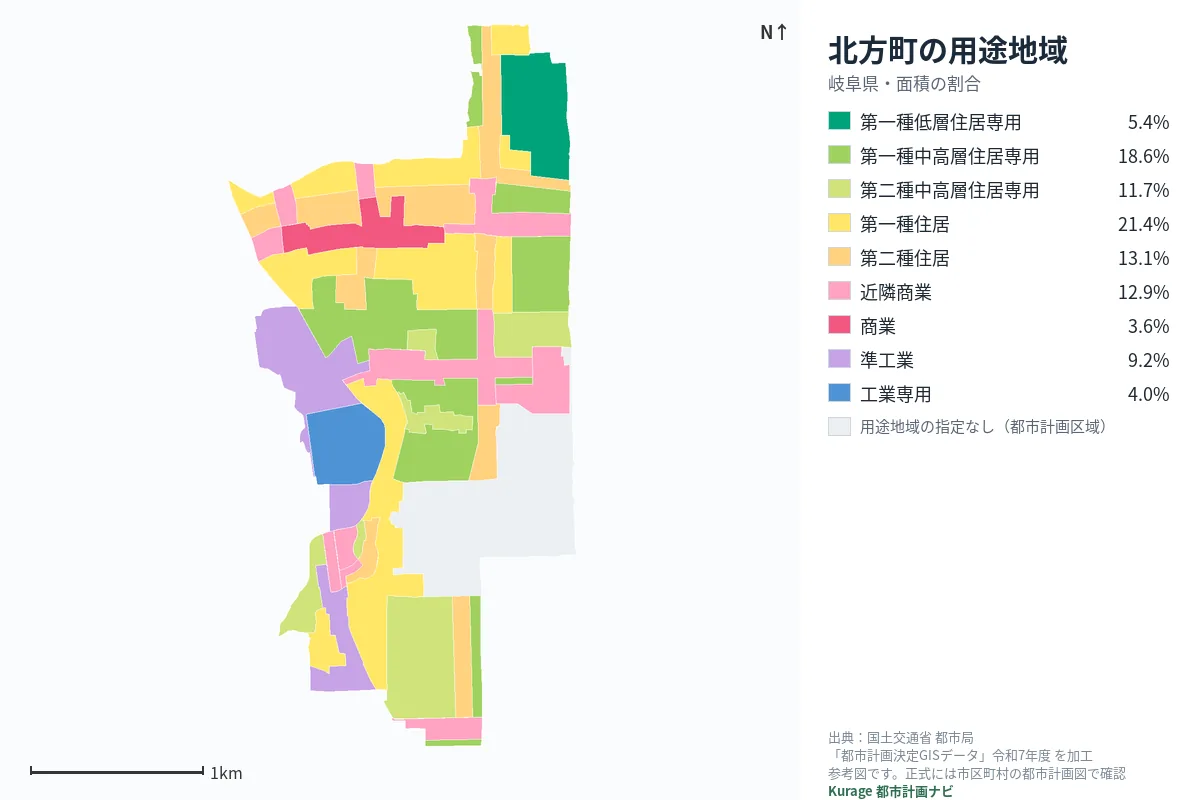 北方町の用途地域マップ(色分けと面積の割合)