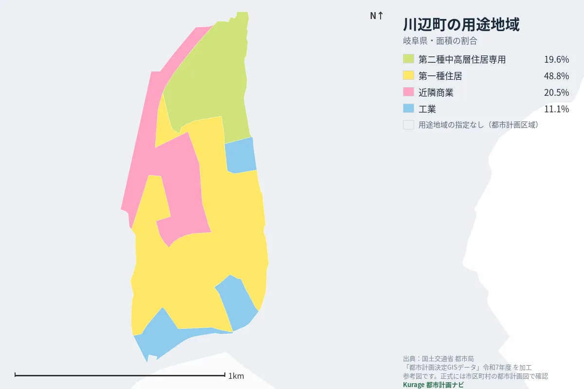 川辺町の用途地域マップ（色分けと面積の割合）