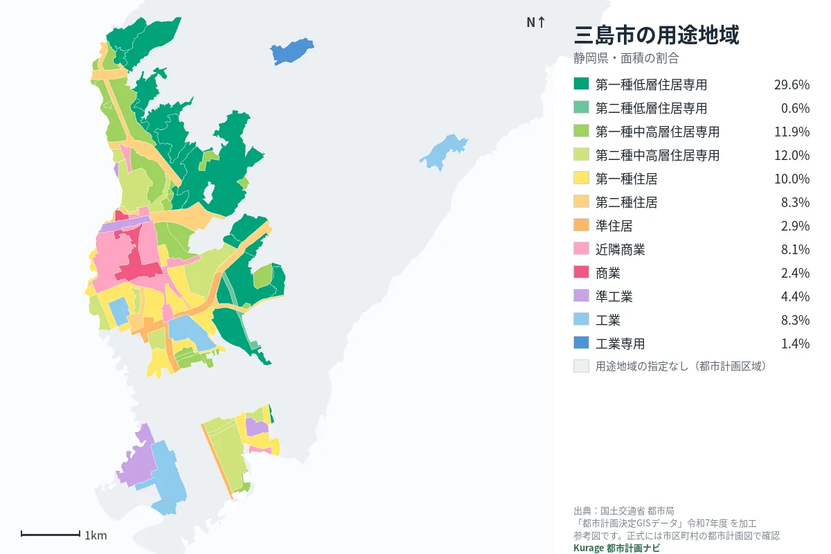 三島市の用途地域マップ(色分けと面積の割合)