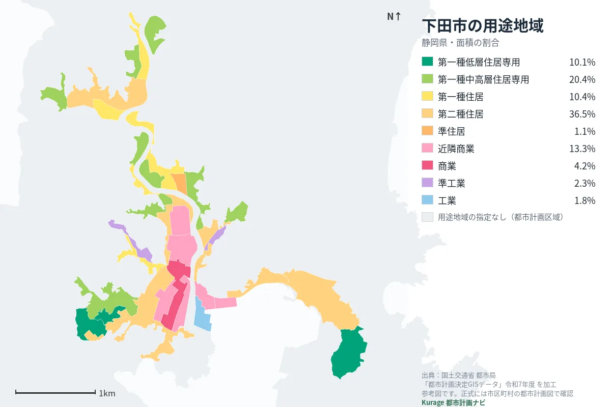 下田市の用途地域マップ(色分けと面積の割合)