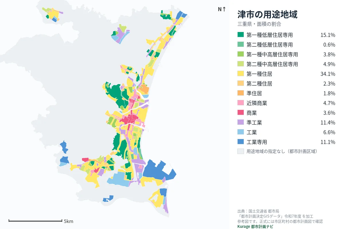 津市の用途地域マップ（色分けと面積の割合）