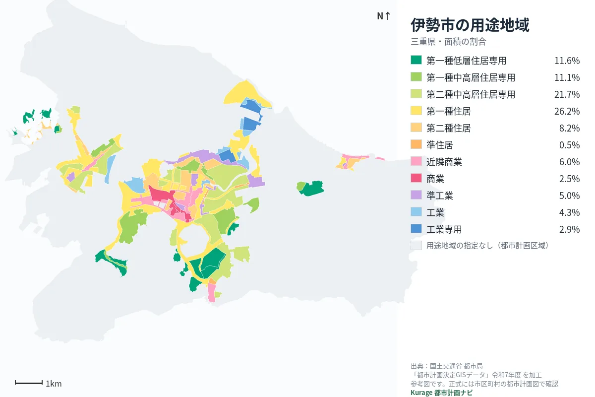 伊勢市の用途地域マップ(色分けと面積の割合)
