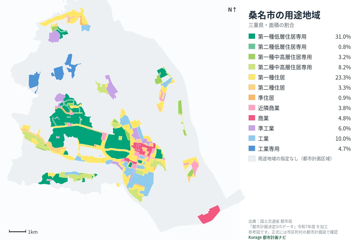 桑名市の用途地域マップ（色分けと面積の割合）