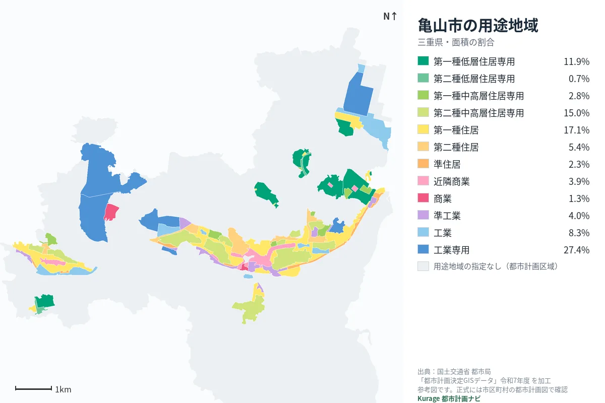 亀山市の用途地域マップ(色分けと面積の割合)