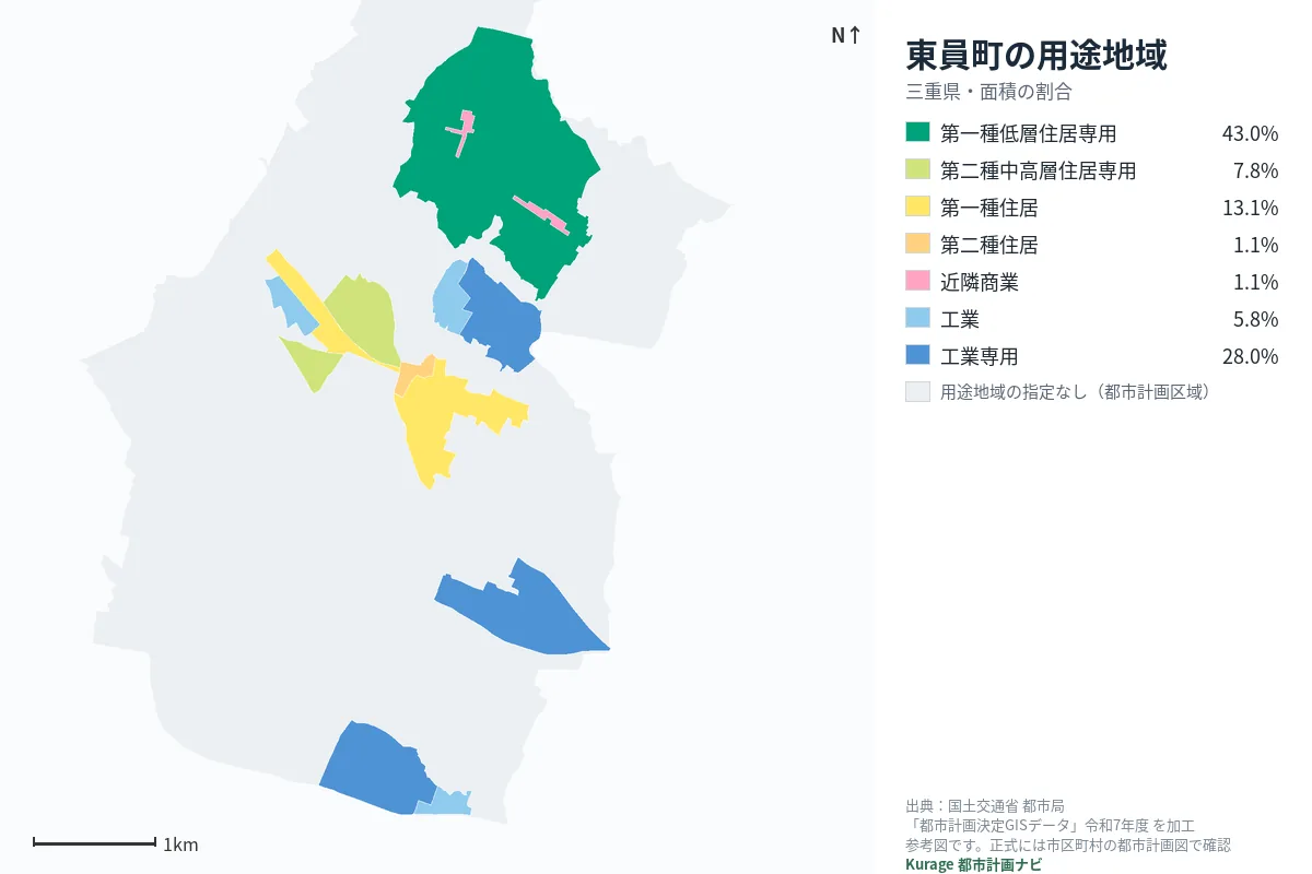 東員町の用途地域マップ(色分けと面積の割合)