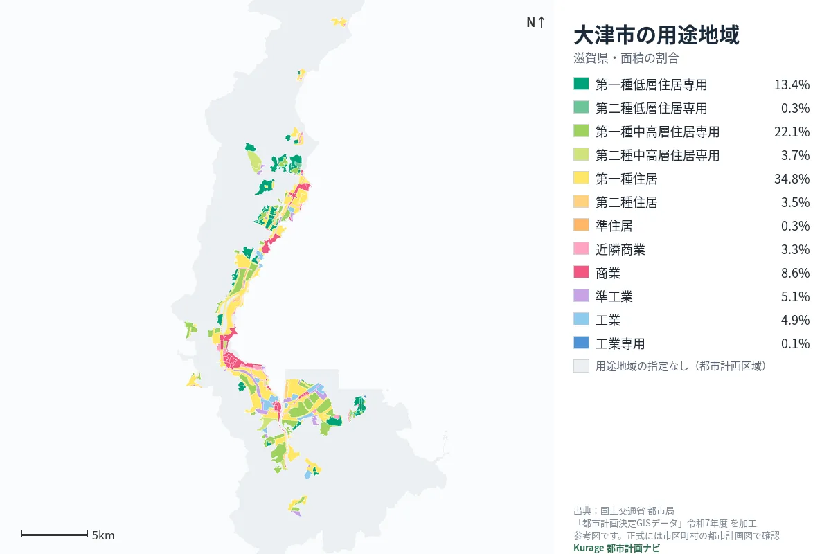 大津市の用途地域マップ（色分けと面積の割合）