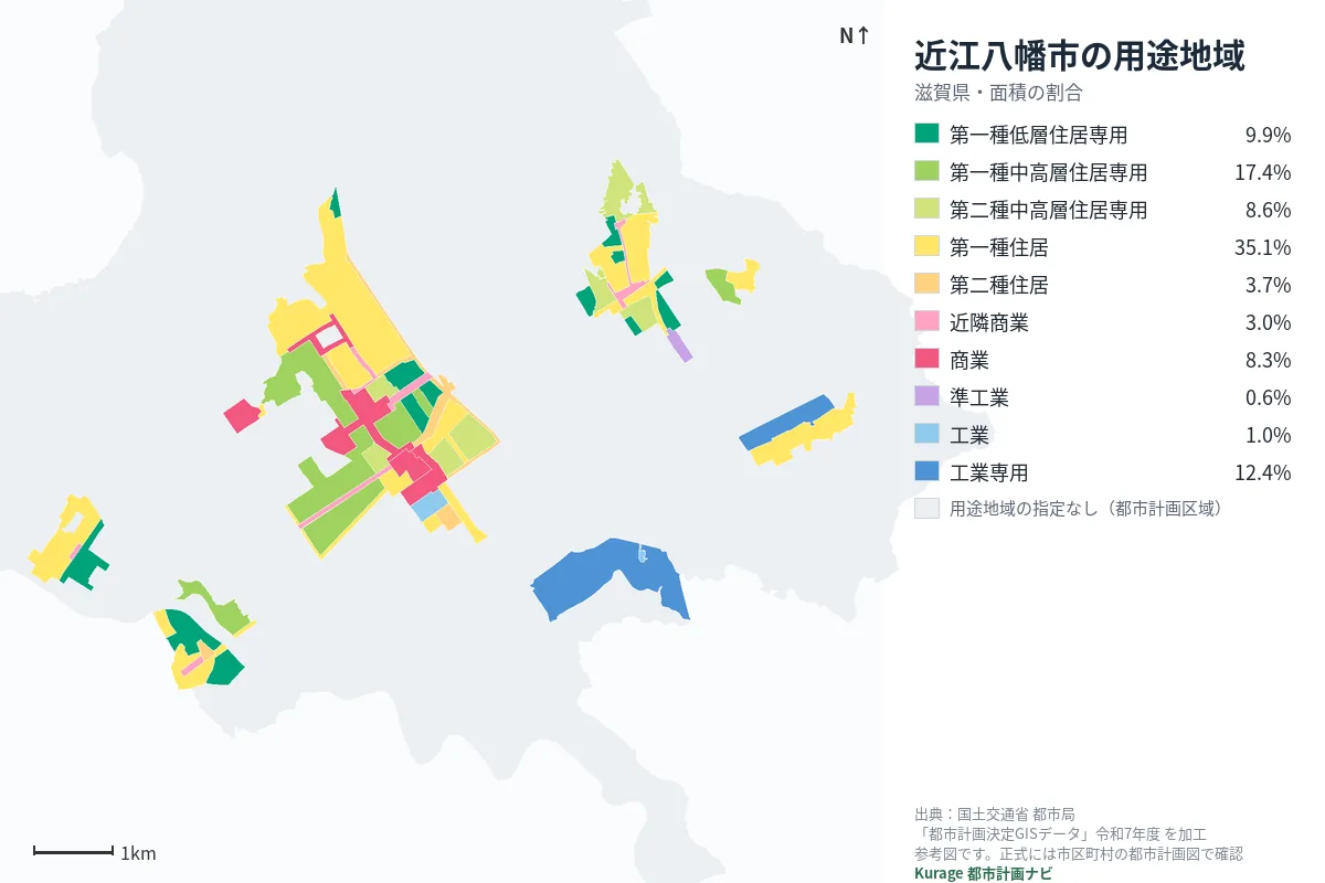 近江八幡市の用途地域マップ(色分けと面積の割合)