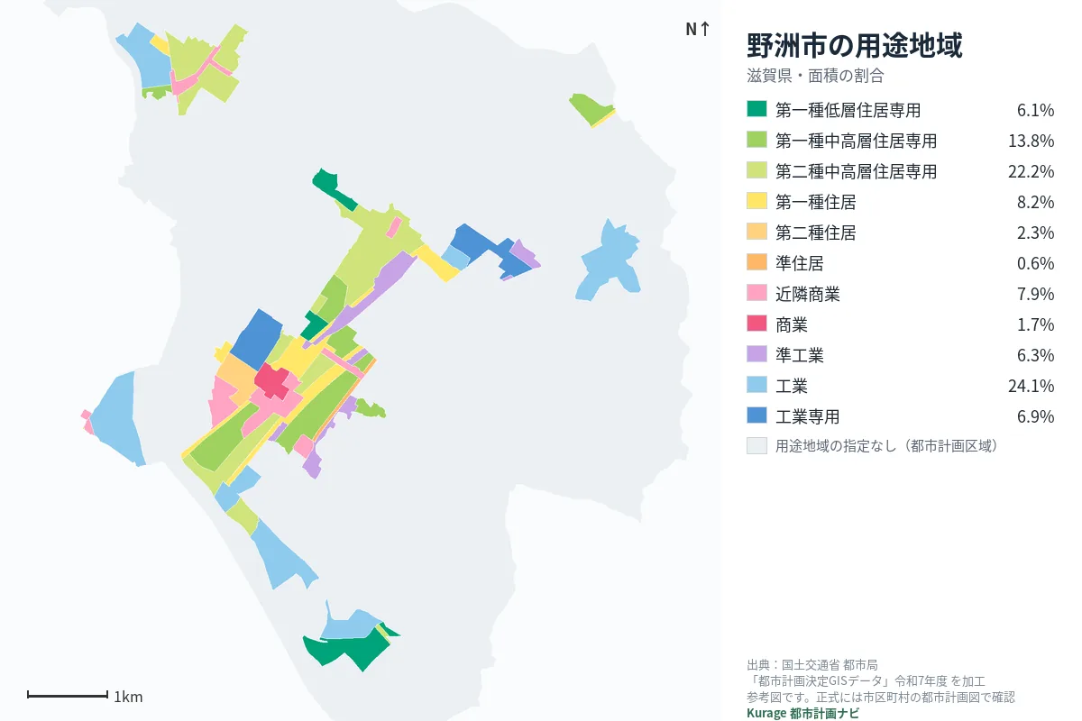 野洲市の用途地域マップ(色分けと面積の割合)