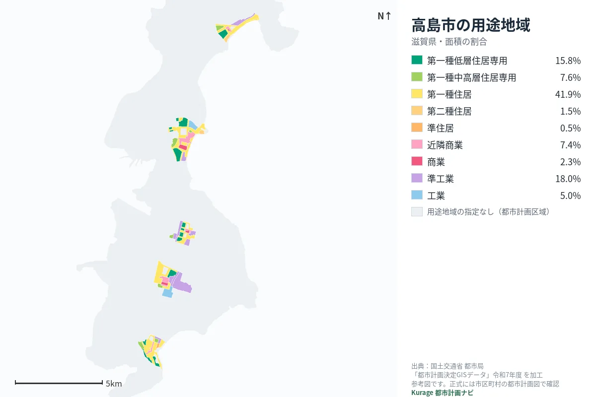 高島市の用途地域マップ(色分けと面積の割合)