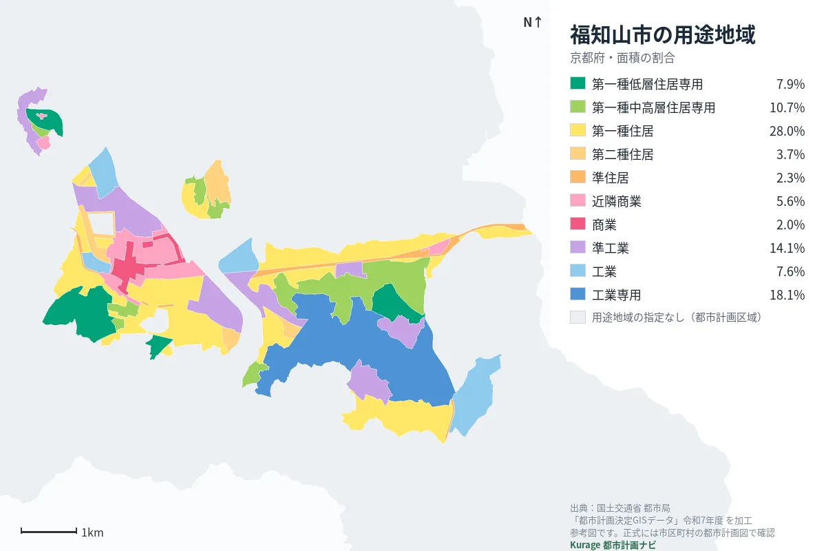 福知山市の用途地域マップ（色分けと面積の割合）