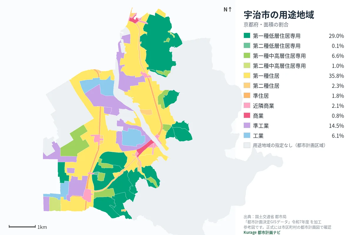 宇治市の用途地域マップ（色分けと面積の割合）