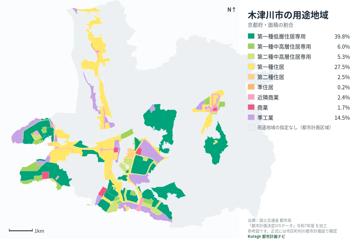 木津川市の用途地域マップ（色分けと面積の割合）