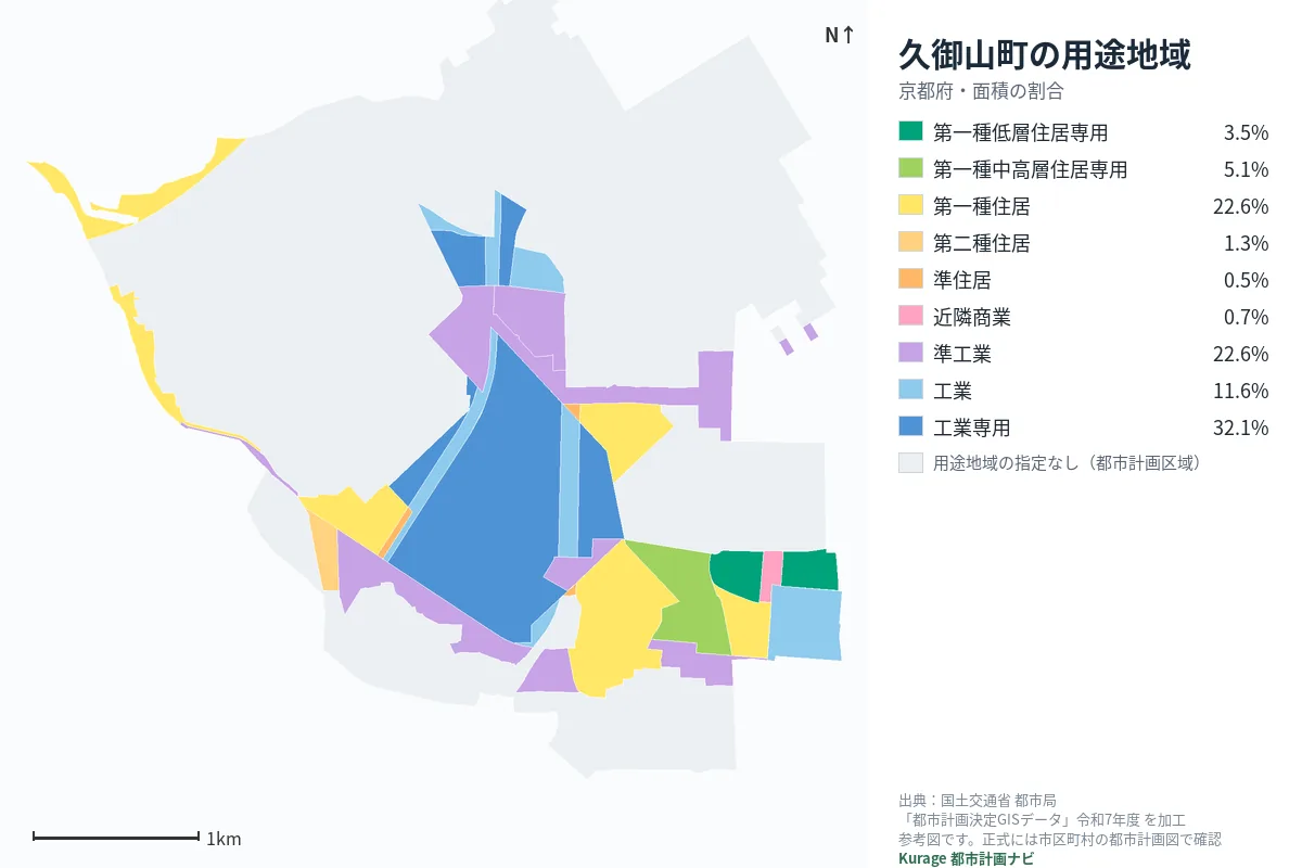 久御山町の用途地域マップ(色分けと面積の割合)