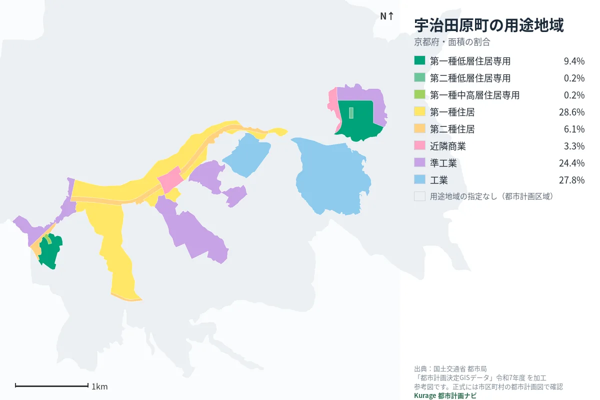 宇治田原町の用途地域マップ(色分けと面積の割合)