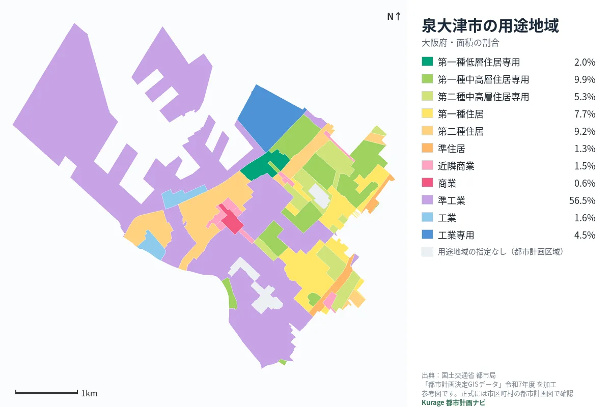 泉大津市の用途地域マップ（色分けと面積の割合）