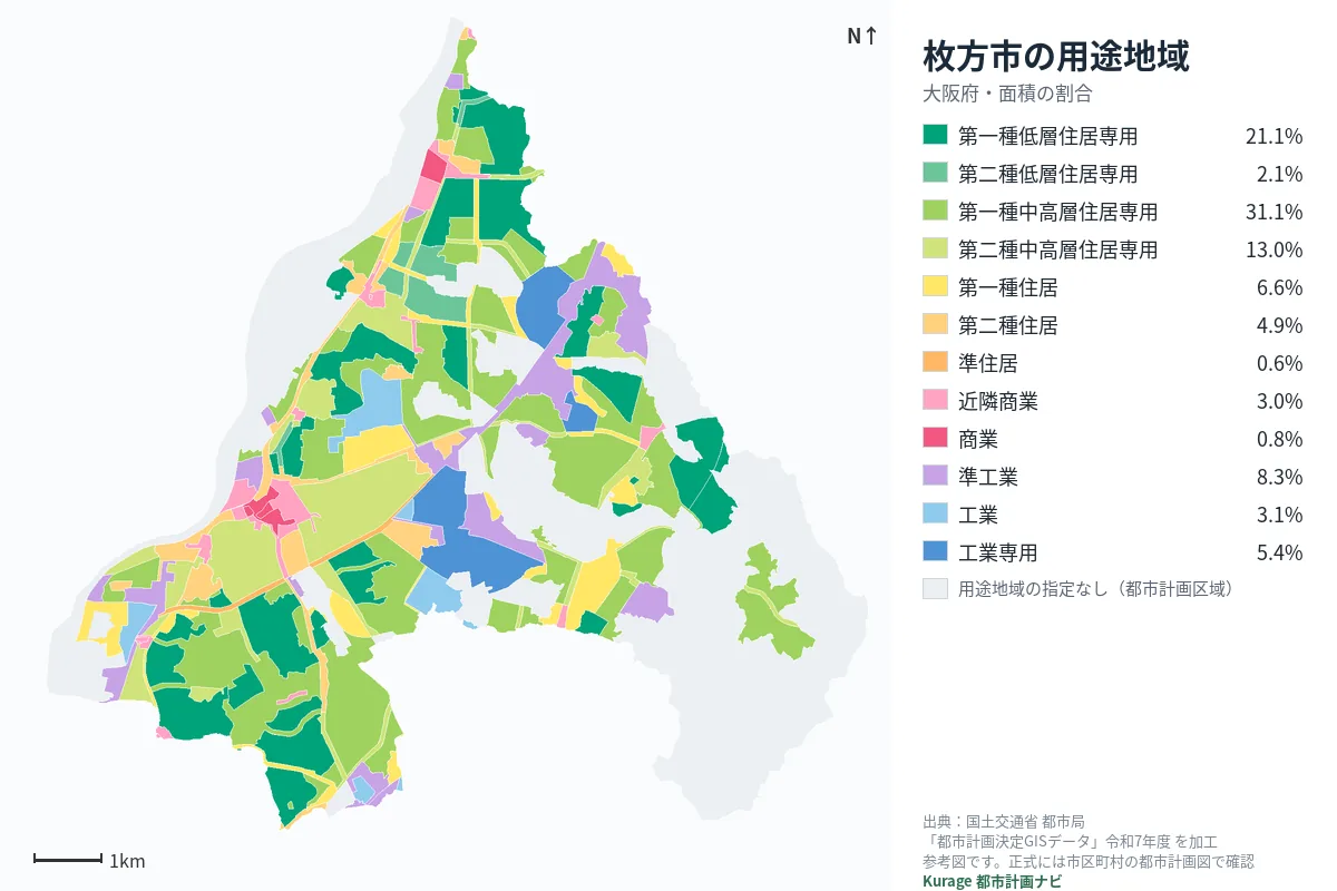枚方市の用途地域マップ(色分けと面積の割合)