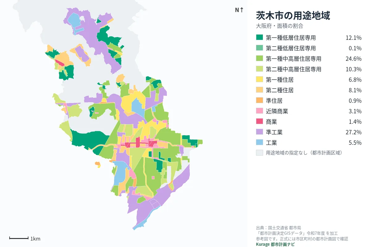茨木市の用途地域マップ(色分けと面積の割合)