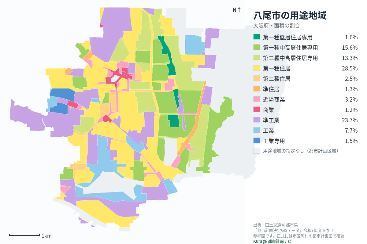 八尾市の用途地域マップ（色分けと面積の割合）