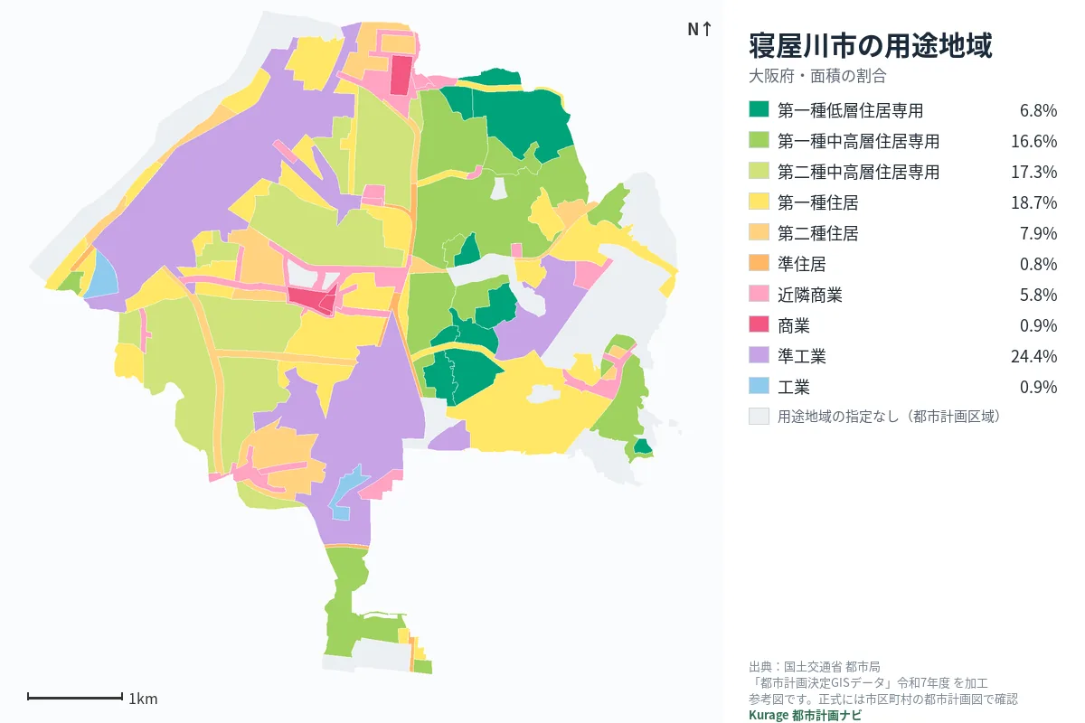 寝屋川市の用途地域マップ（色分けと面積の割合）
