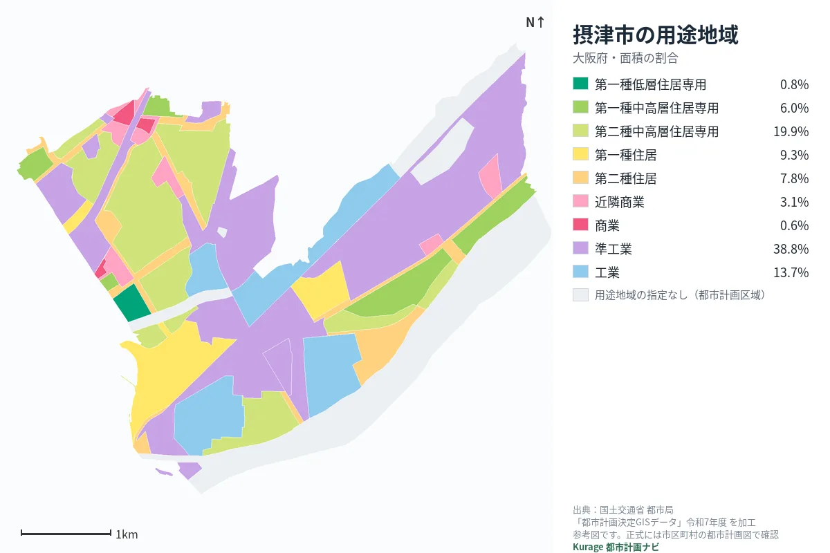 摂津市の用途地域マップ（色分けと面積の割合）