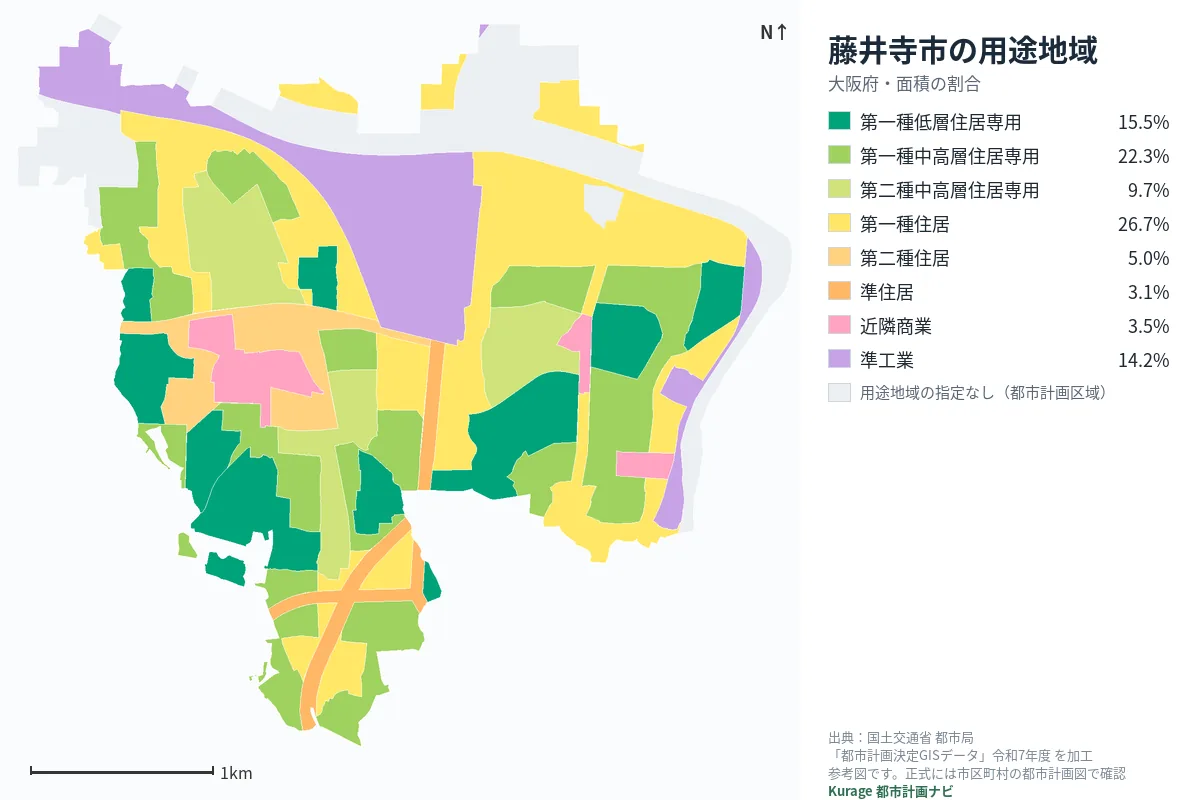 藤井寺市の用途地域マップ（色分けと面積の割合）