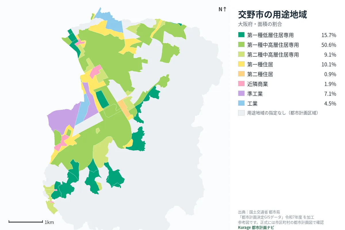 交野市の用途地域マップ(色分けと面積の割合)