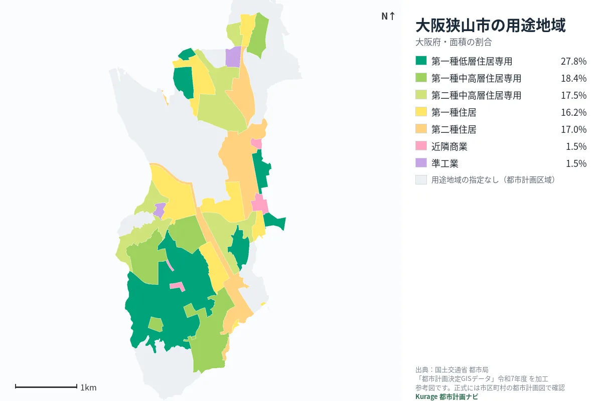 大阪狭山市の用途地域マップ(色分けと面積の割合)