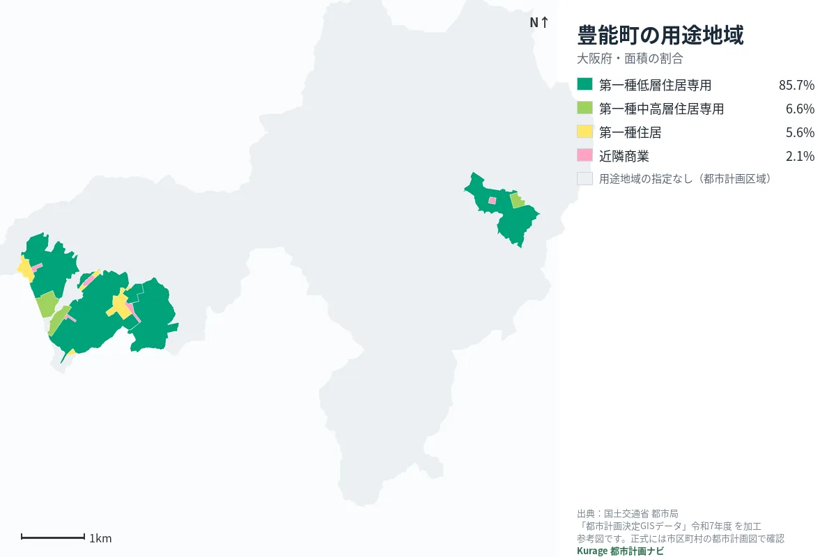 豊能町の用途地域マップ(色分けと面積の割合)