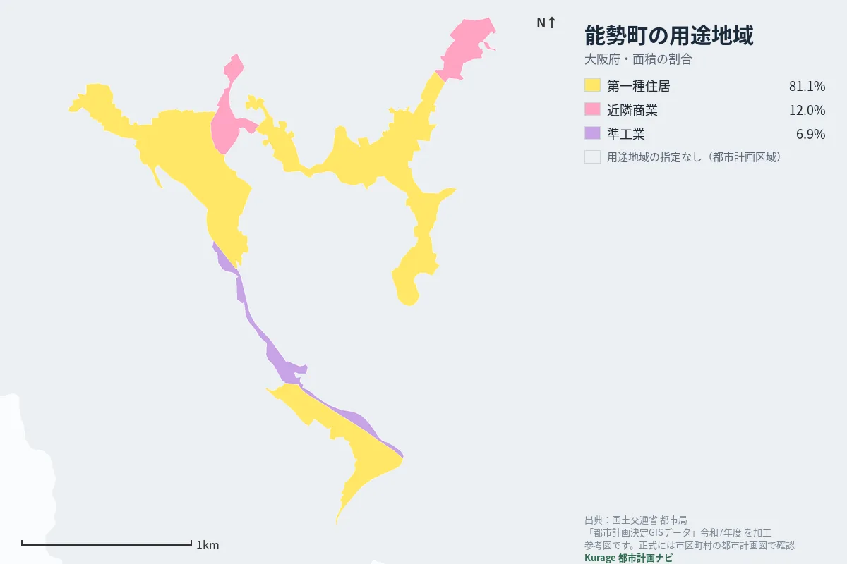 能勢町の用途地域マップ(色分けと面積の割合)