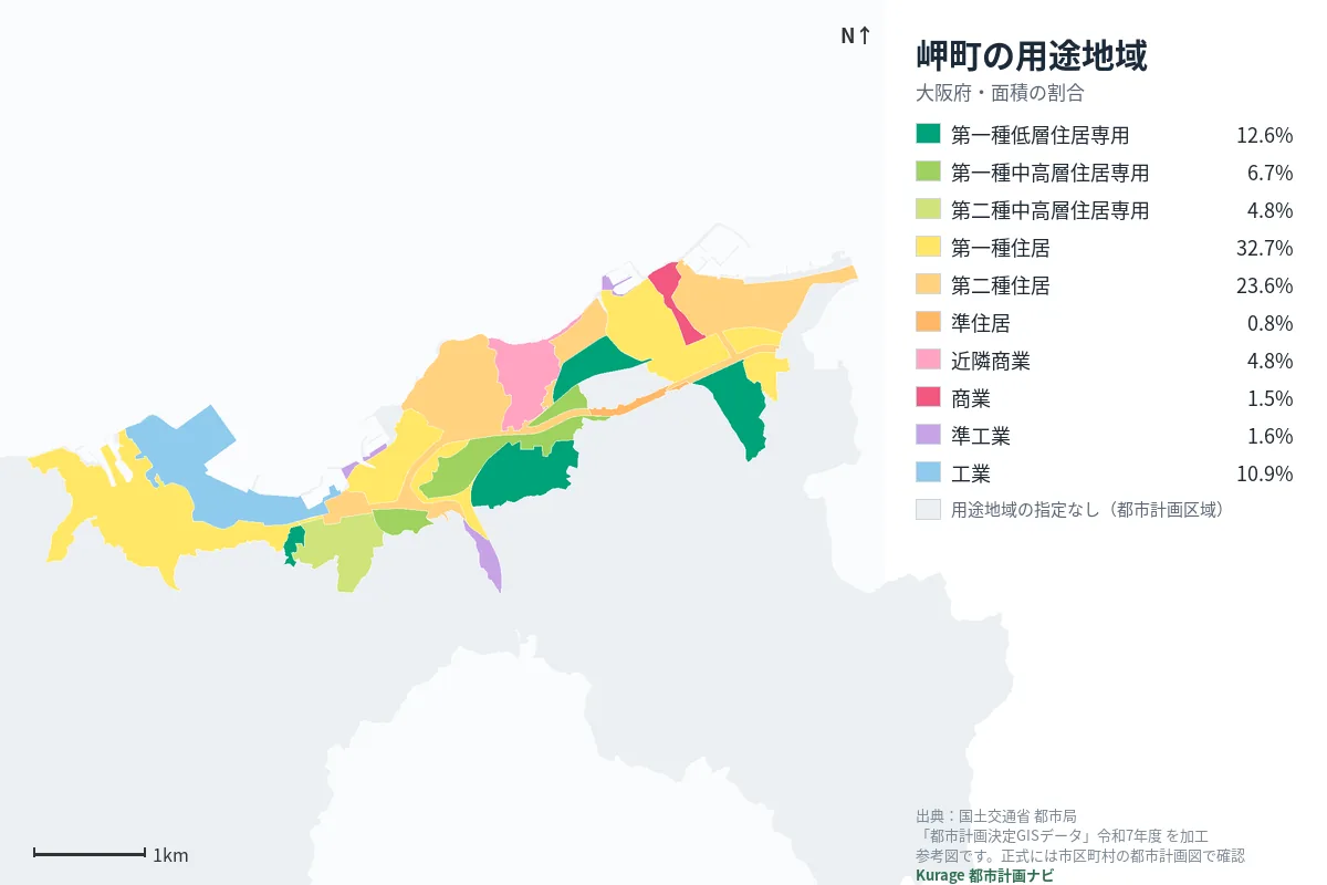 岬町の用途地域マップ(色分けと面積の割合)