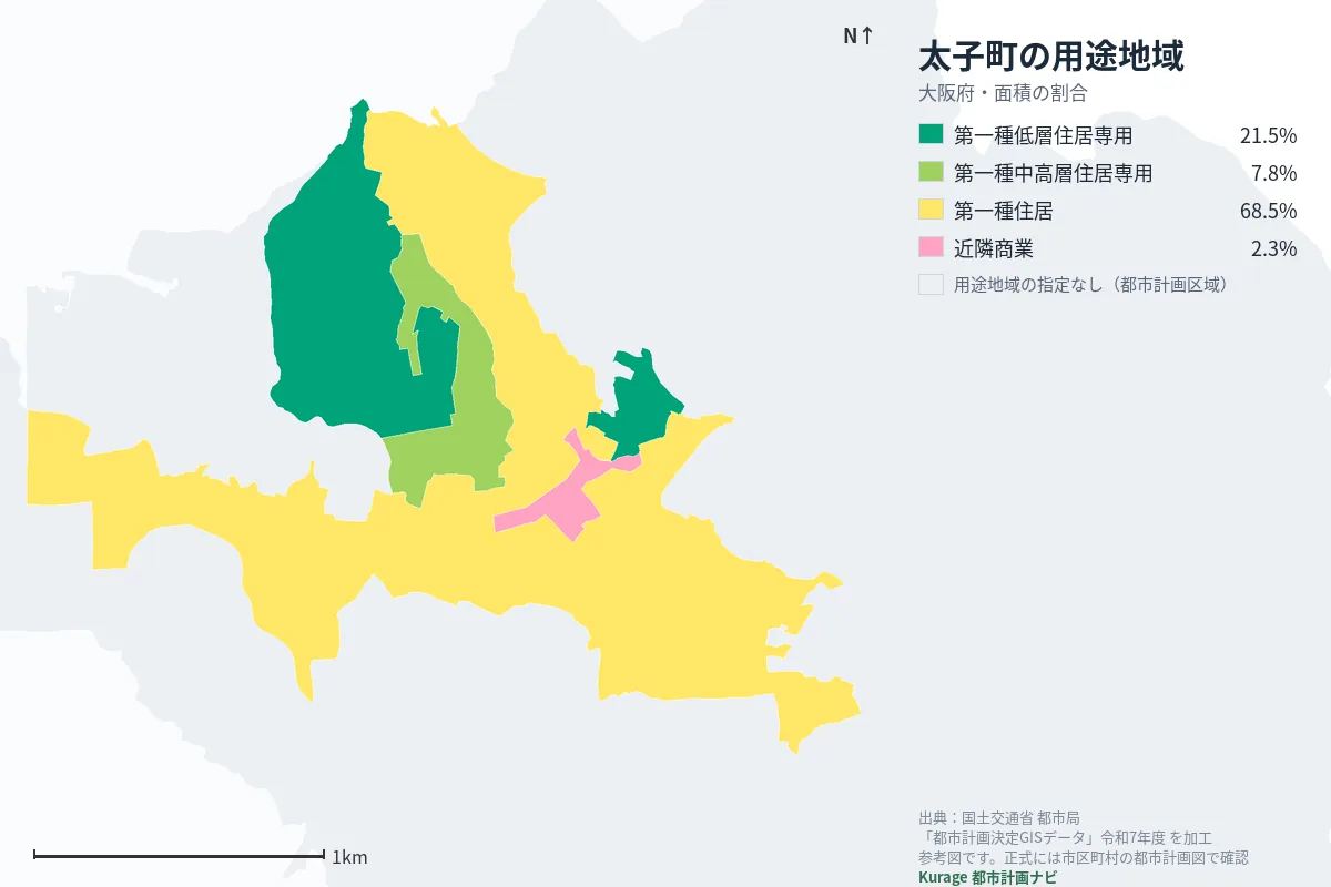 太子町の用途地域マップ(色分けと面積の割合)