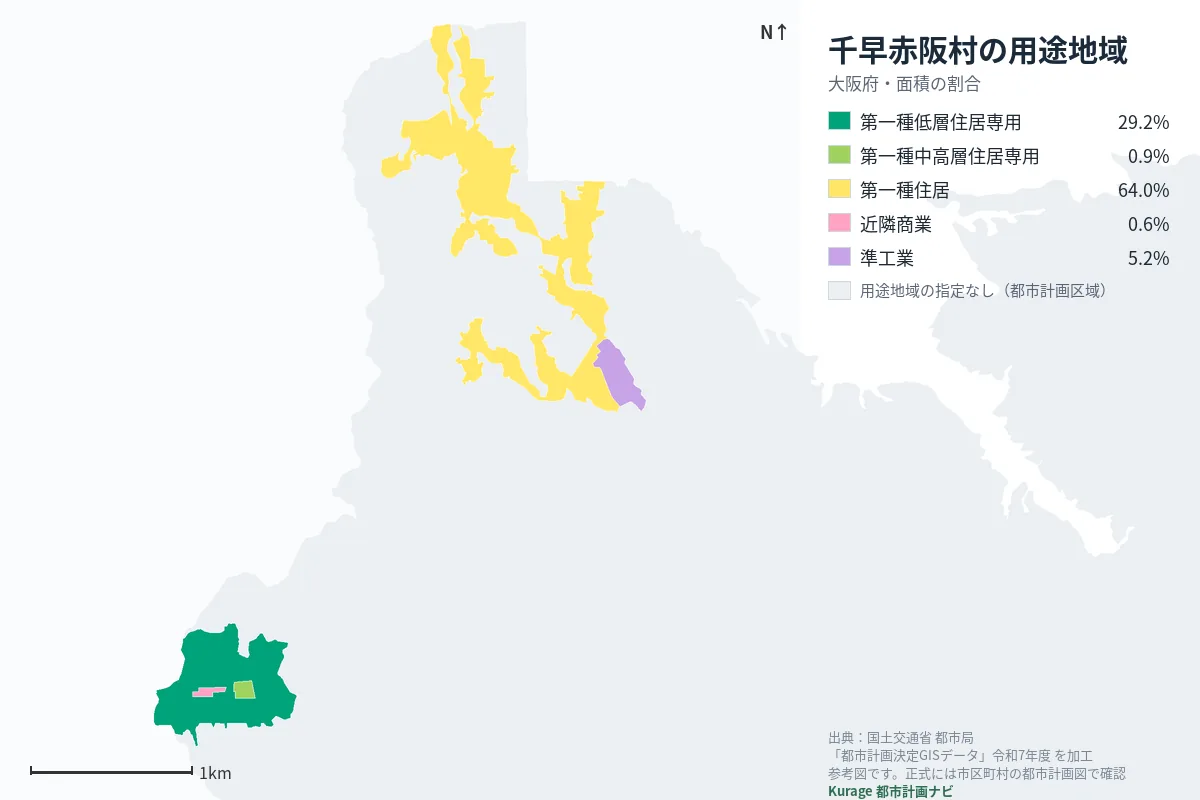 千早赤阪村の用途地域マップ（色分けと面積の割合）