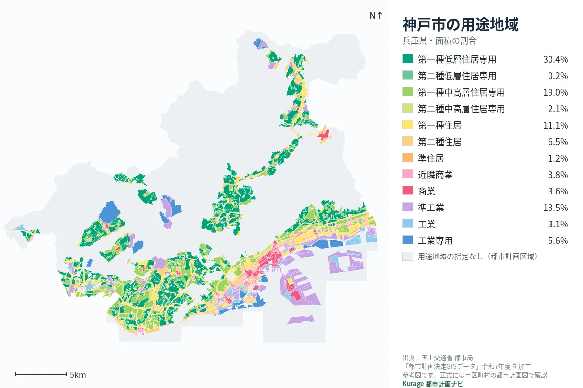 神戸市の用途地域マップ(色分けと面積の割合)