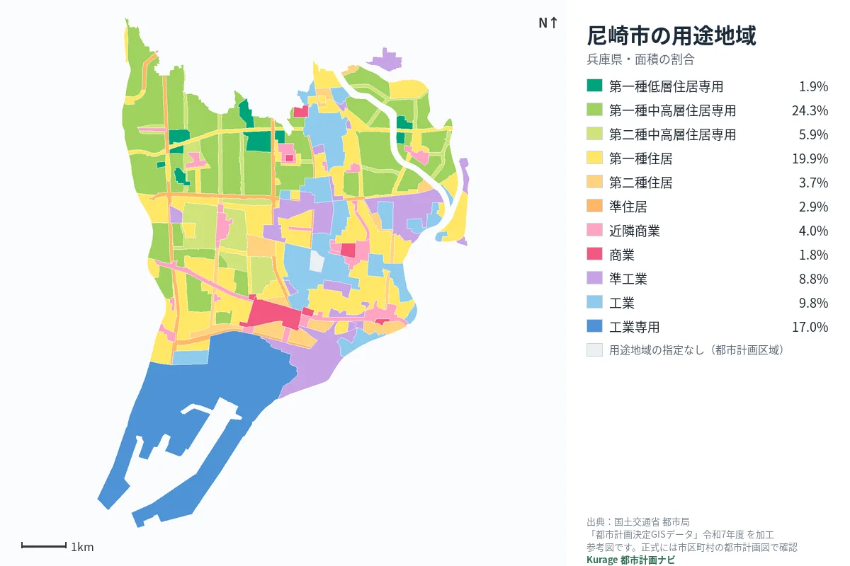 尼崎市の用途地域マップ(色分けと面積の割合)