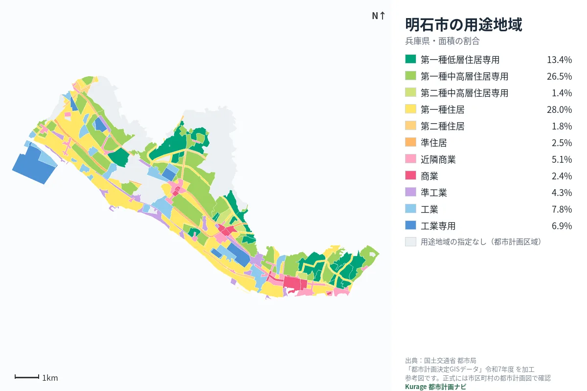 明石市の用途地域マップ(色分けと面積の割合)