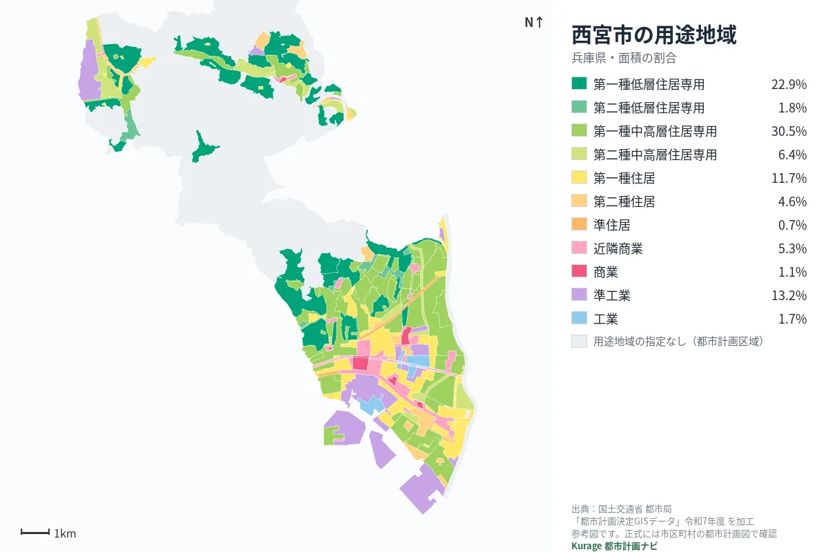 西宮市の用途地域マップ（色分けと面積の割合）
