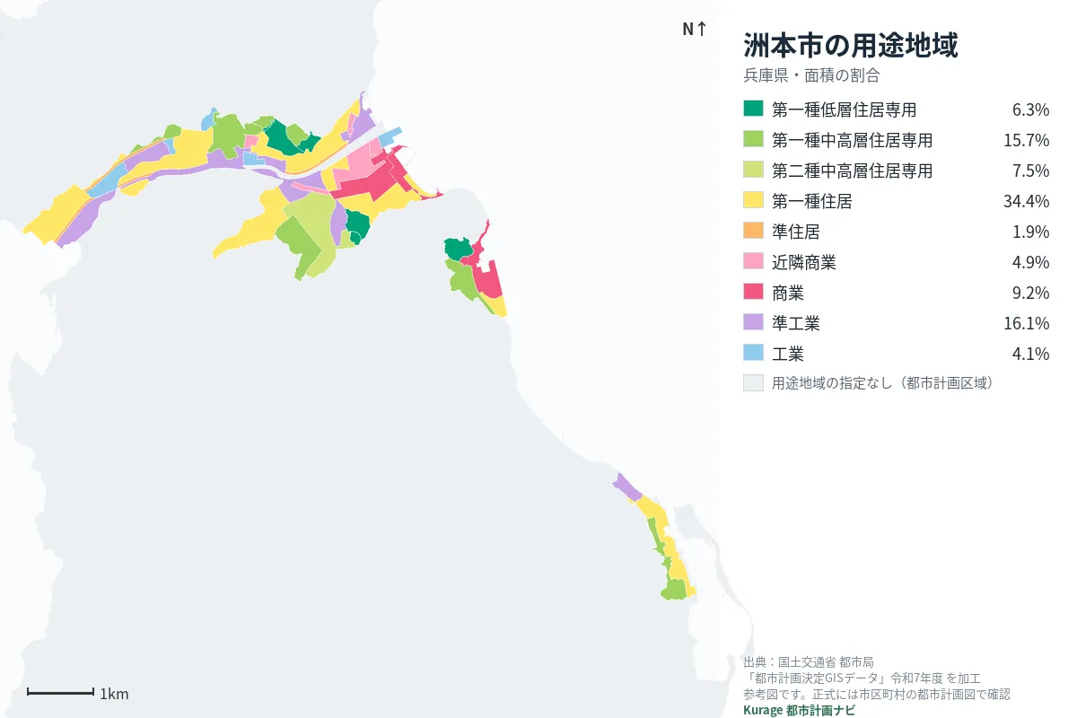 洲本市の用途地域マップ(色分けと面積の割合)