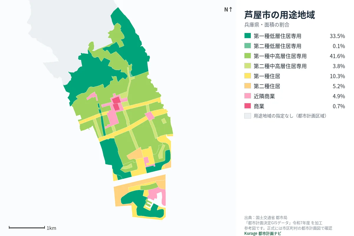 芦屋市の用途地域マップ(色分けと面積の割合)