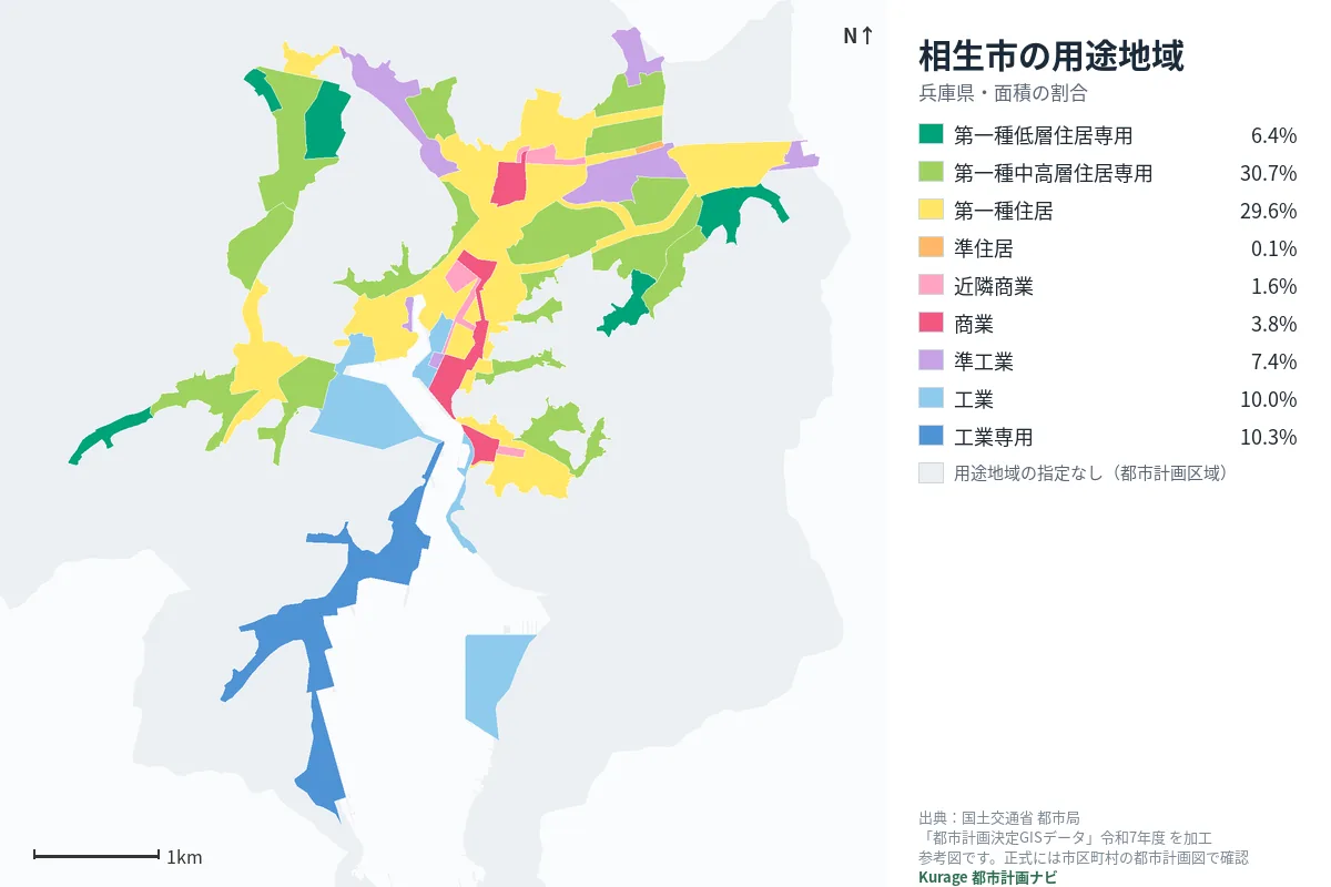 相生市の用途地域マップ(色分けと面積の割合)