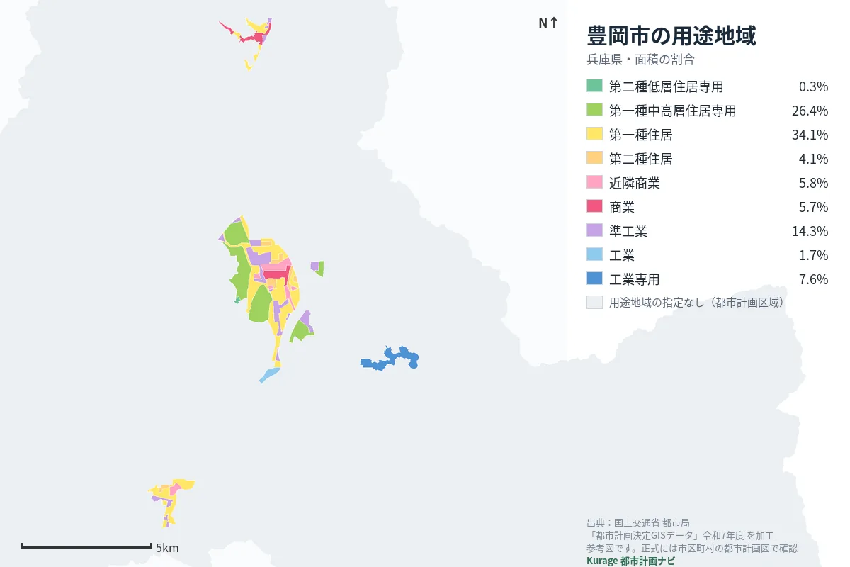 豊岡市の用途地域マップ（色分けと面積の割合）