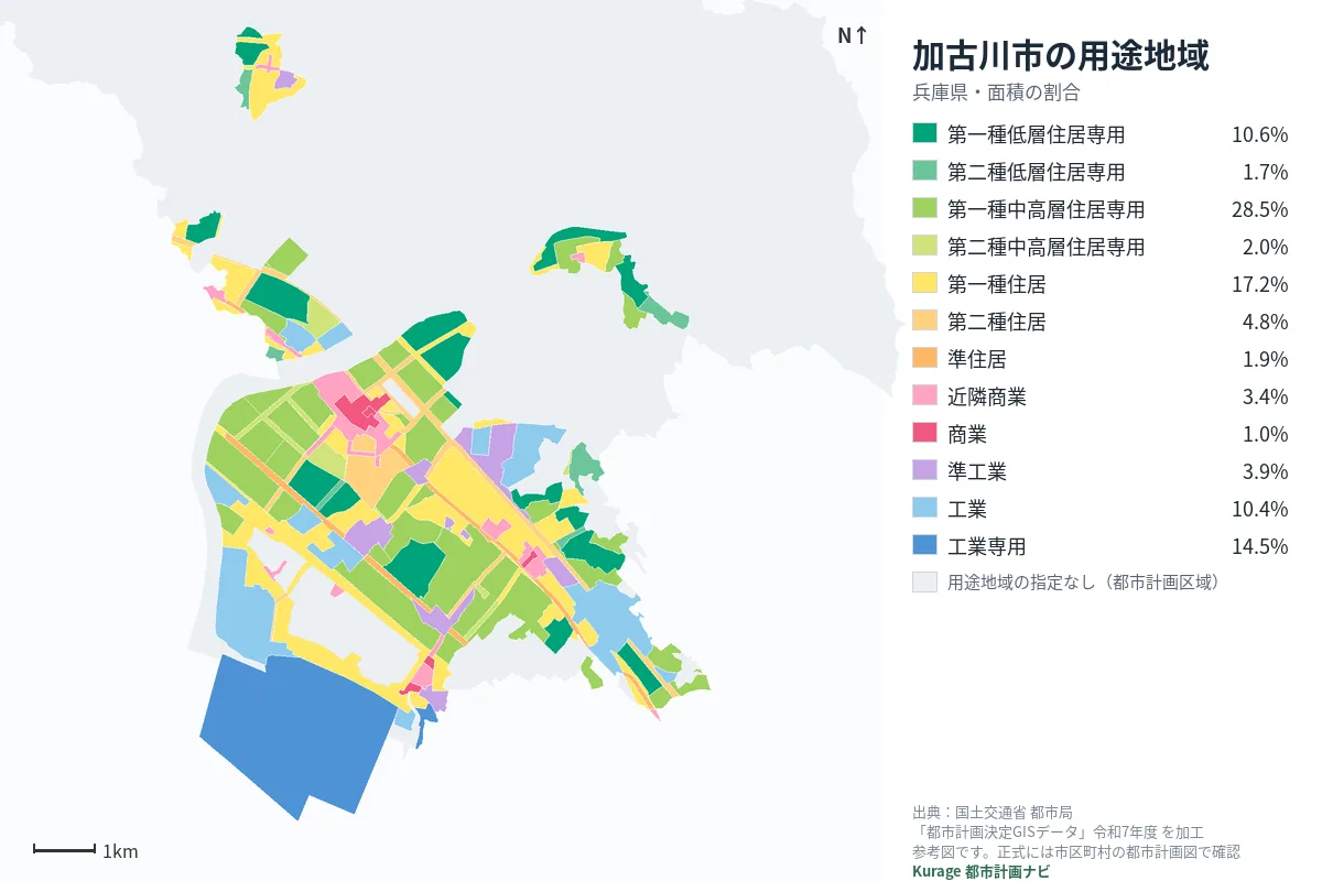 加古川市の用途地域マップ(色分けと面積の割合)