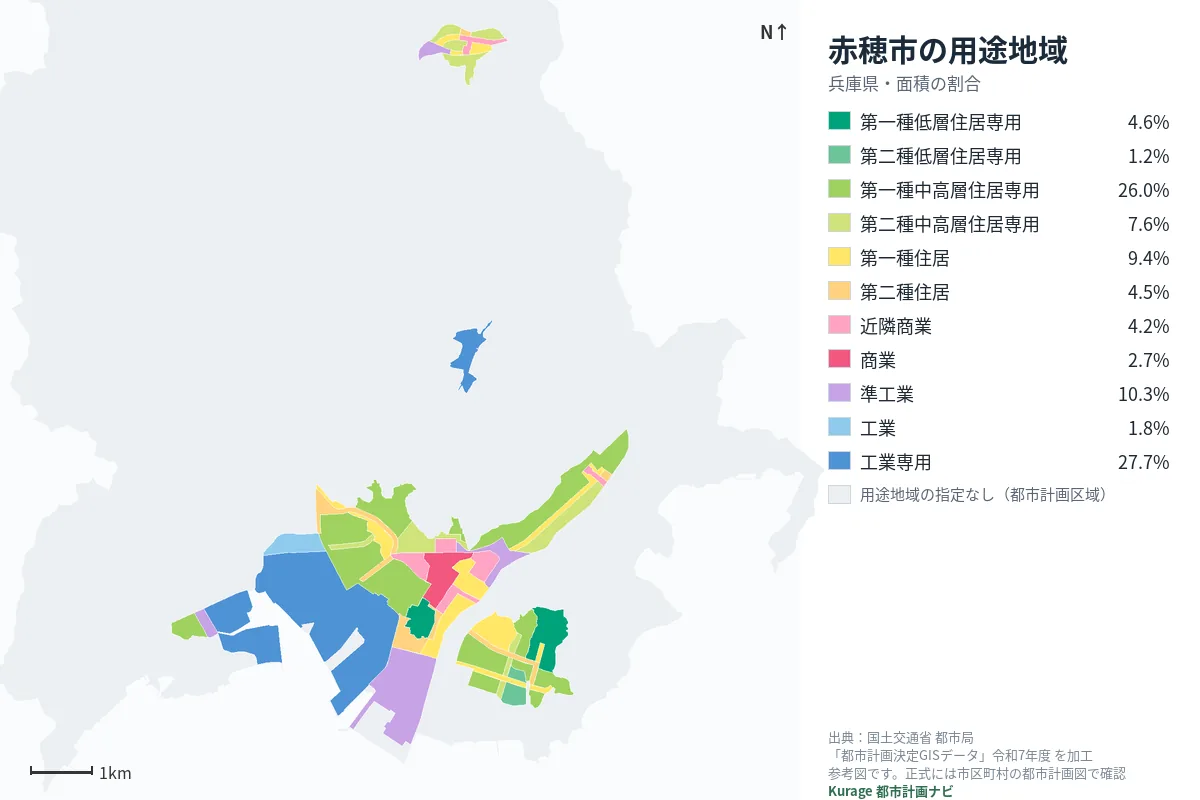 赤穂市の用途地域マップ（色分けと面積の割合）