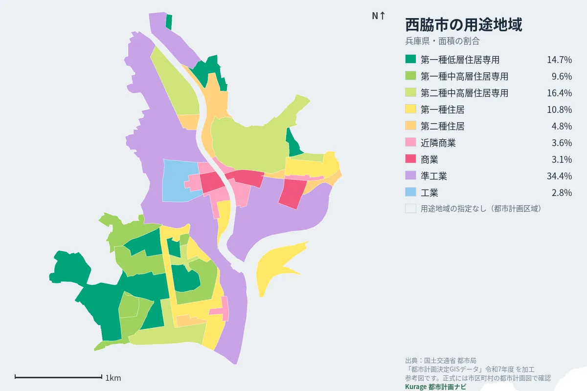 西脇市の用途地域マップ(色分けと面積の割合)