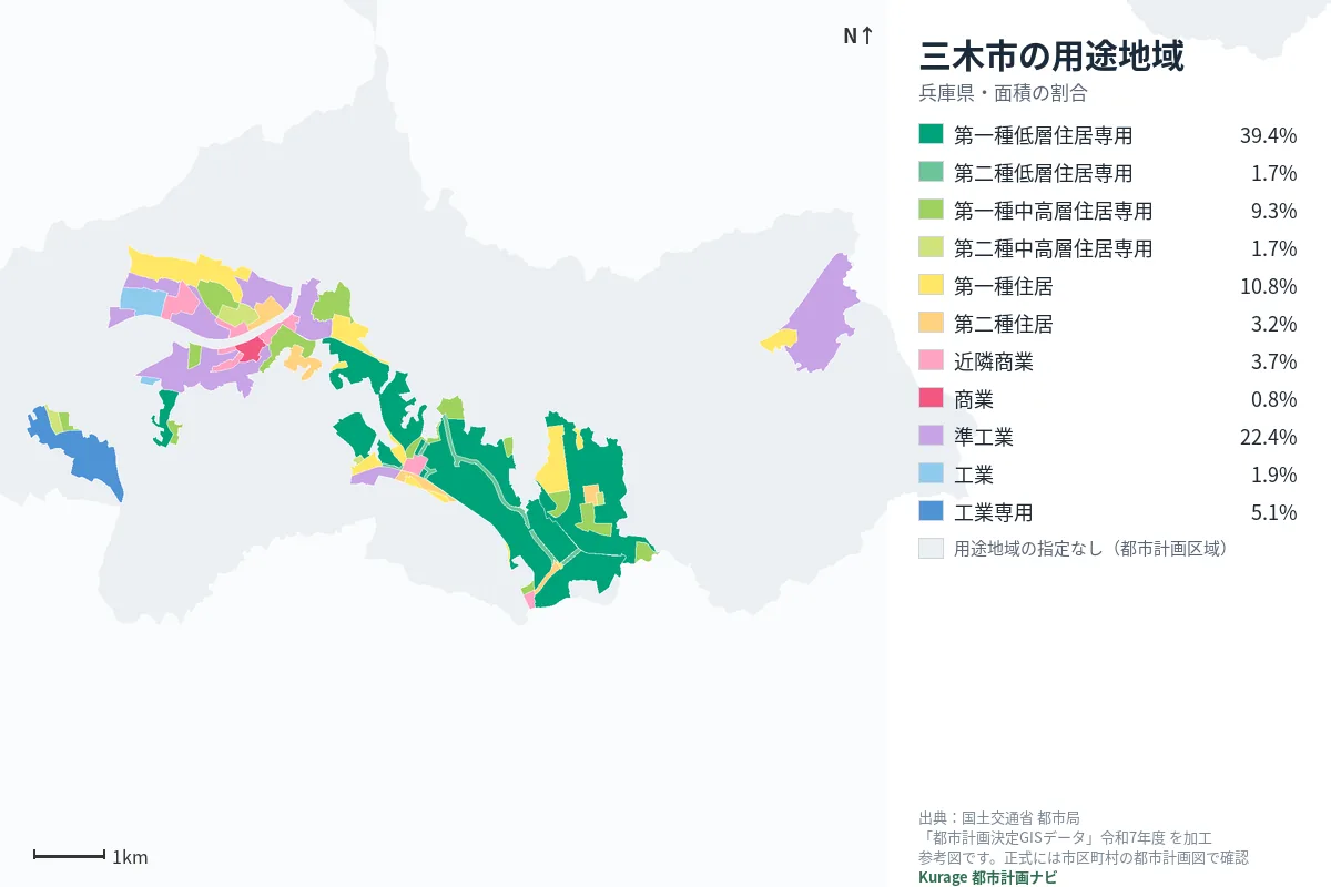 三木市の用途地域マップ(色分けと面積の割合)