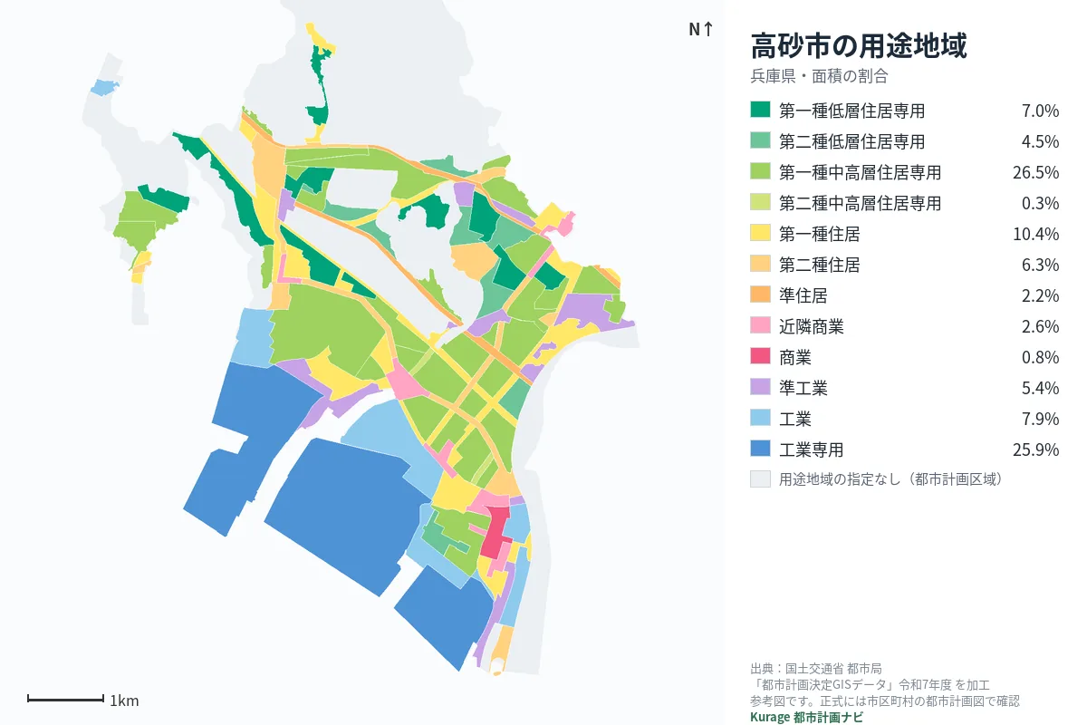 高砂市の用途地域マップ(色分けと面積の割合)